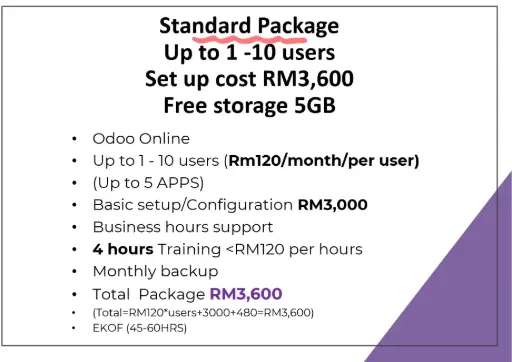 Standard Package